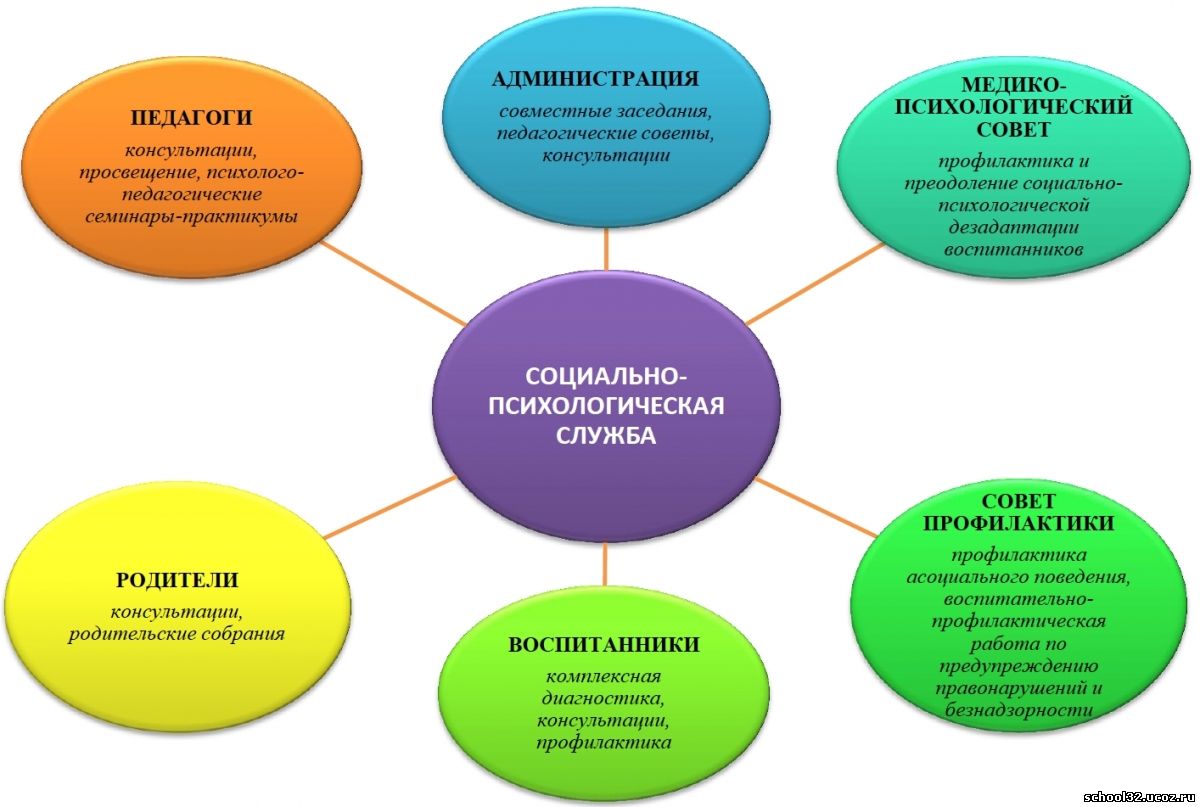 Виды планов социального педагога их назначение